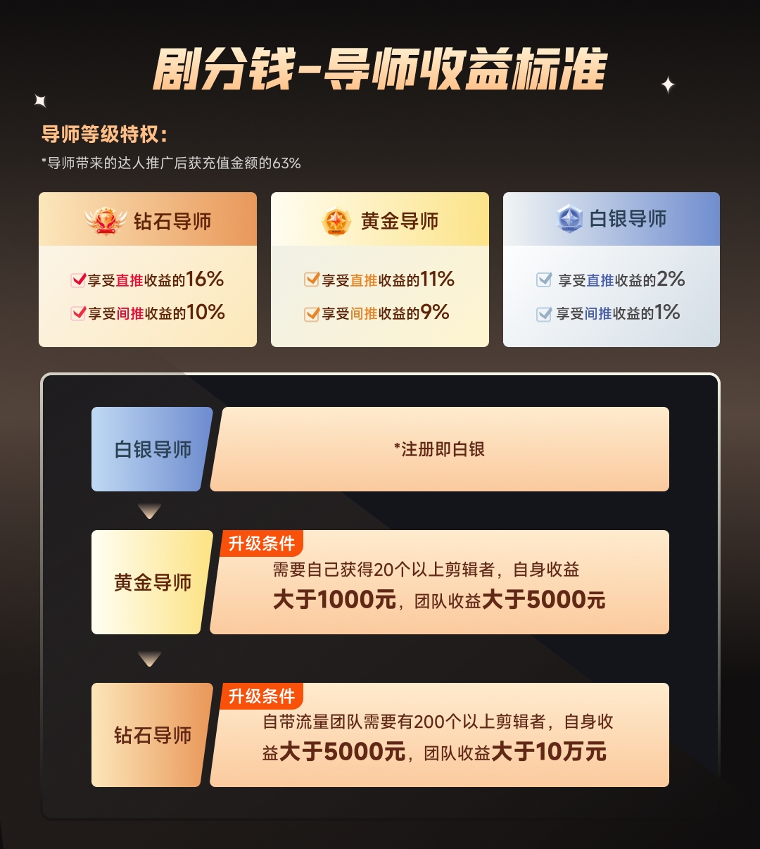 短剧CPS推广项目,提供5000部短剧授权视频可挂载, 可以一起赚钱网创库-网创项目资源站-副业项目-创业项目-搞钱项目网创库