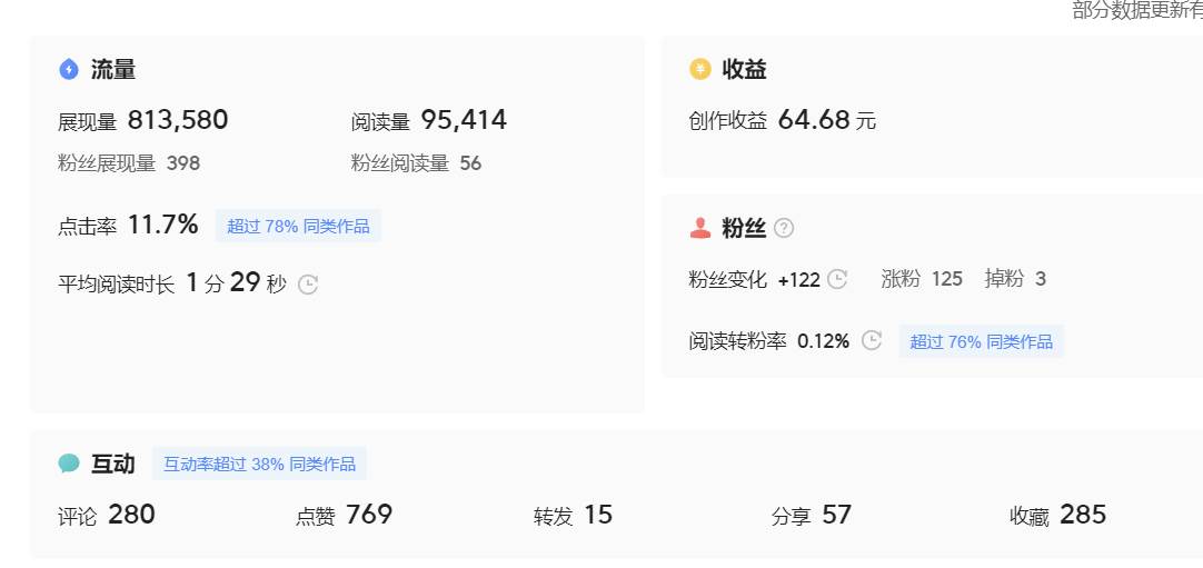 微头条副业掘金项目训练营6.0：傻瓜式写作项目 实测当天发了5篇 变现了90网创库-网创项目资源站-副业项目-创业项目-搞钱项目网创库