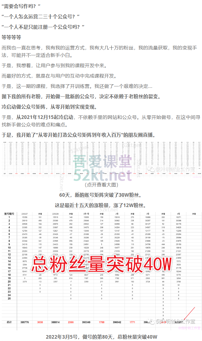 蓝海公众号矩阵项目训练营，0粉冷启动，公众号矩阵账号粉丝突破30w网创库-网创项目资源站-副业项目-创业项目-搞钱项目网创库