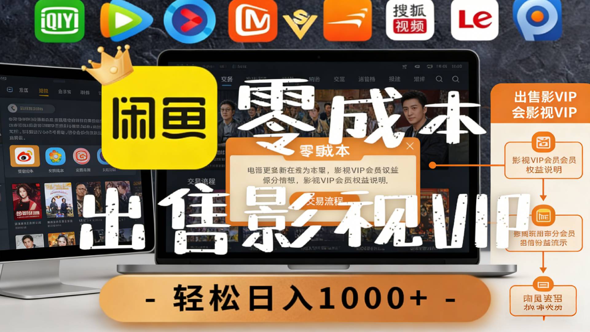 【闲鱼】0成本卖影视会员，一天卖出上百单，轻轻松松日入1000+网创库-网创项目资源站-副业项目-创业项目-搞钱项目网创库