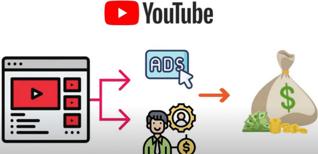 每个视频收入超过24000美元,上传热门短视频到YOUTUBE赚广告费+联盟营销收入网创库-网创项目资源站-副业项目-创业项目-搞钱项目网创库