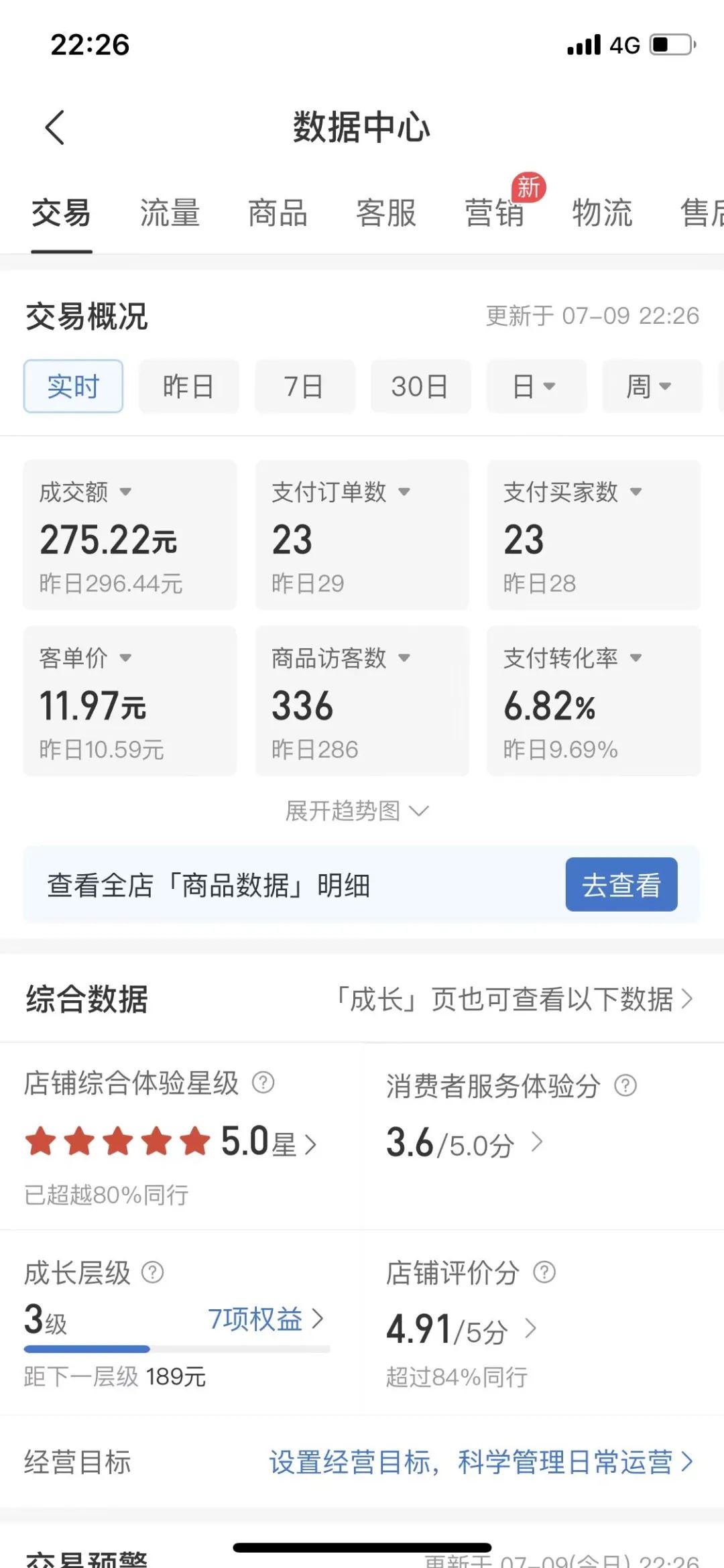 拼多多虚拟电商，单人操作10家店，单店日盈利100+网创库-网创项目资源站-副业项目-创业项目-搞钱项目网创库