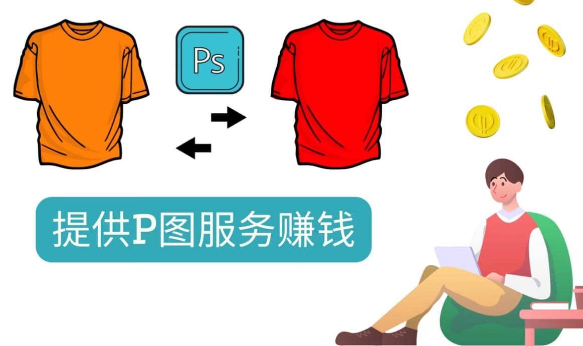 什么也不做，搬运技能赚差价，每单赚10美元, 每天净赚60美元网创库-网创项目资源站-副业项目-创业项目-搞钱项目网创库