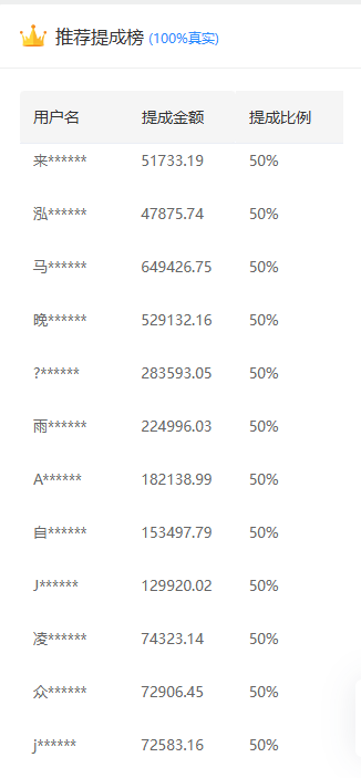 推广软件获取收益你来吗？网创库-网创项目资源站-副业项目-创业项目-搞钱项目网创库