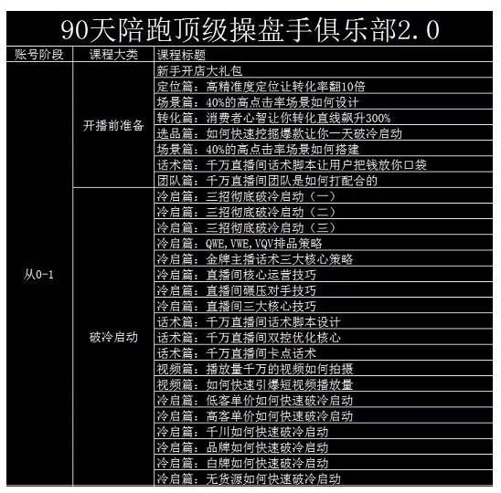 大碗哥抖音直播线上课，超多干货，从0到1学做抖音直播带货网创库-网创项目资源站-副业项目-创业项目-搞钱项目网创库