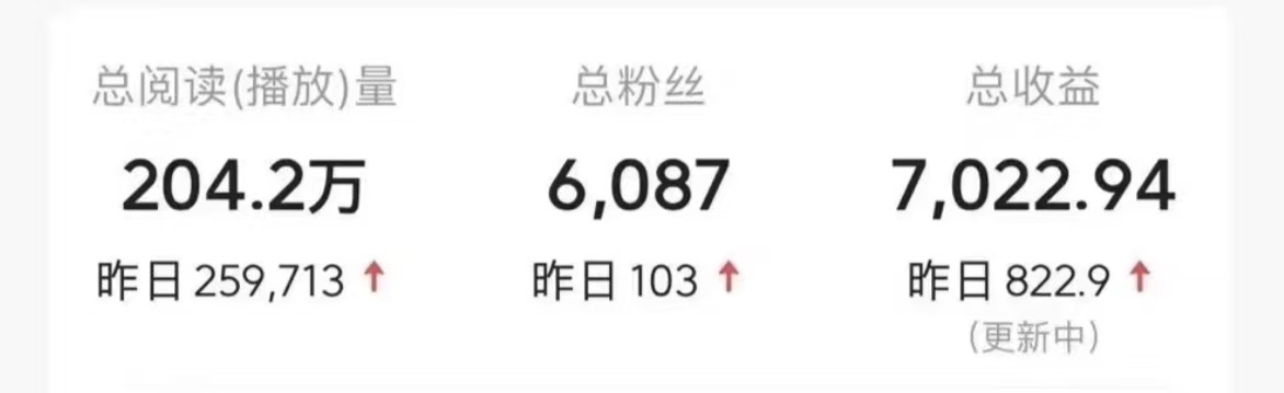 今日头条9.0最新玩法，利用热点库量产爆文，AI辅助，快速起号，矩阵操作，日入3000+，轻松过肥年网创库-网创项目资源站-副业项目-创业项目-搞钱项目网创库