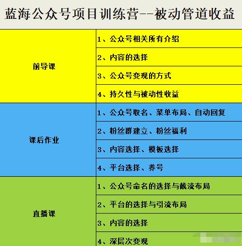 米辣微课·蓝海公众号项目训练营，手把手教你实操运营公众号和小程序变现网创库-网创项目资源站-副业项目-创业项目-搞钱项目网创库