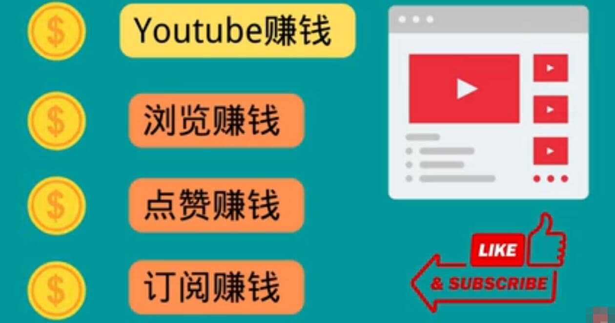 什么也不做，观看油管视频，完成小任务，即可轻松赚150美元网创库-网创项目资源站-副业项目-创业项目-搞钱项目网创库