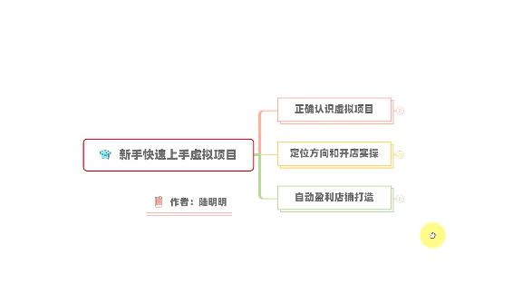 新手如何操作虚拟项目？从0打造月入上万店铺技术【视频课程】网创库-网创项目资源站-副业项目-创业项目-搞钱项目网创库