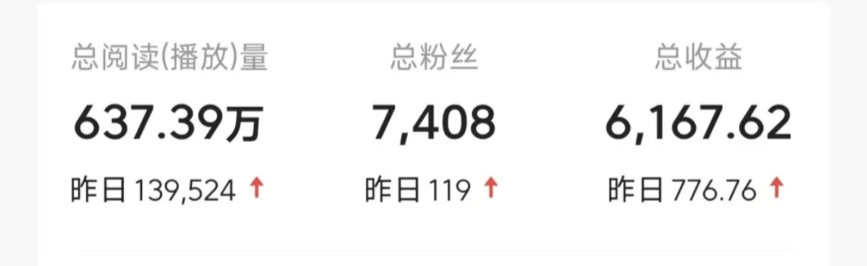 今日头条9.0最新玩法，利用热点库量产爆文，AI辅助，快速起号，矩阵操作，日入3000+，轻松过肥年网创库-网创项目资源站-副业项目-创业项目-搞钱项目网创库