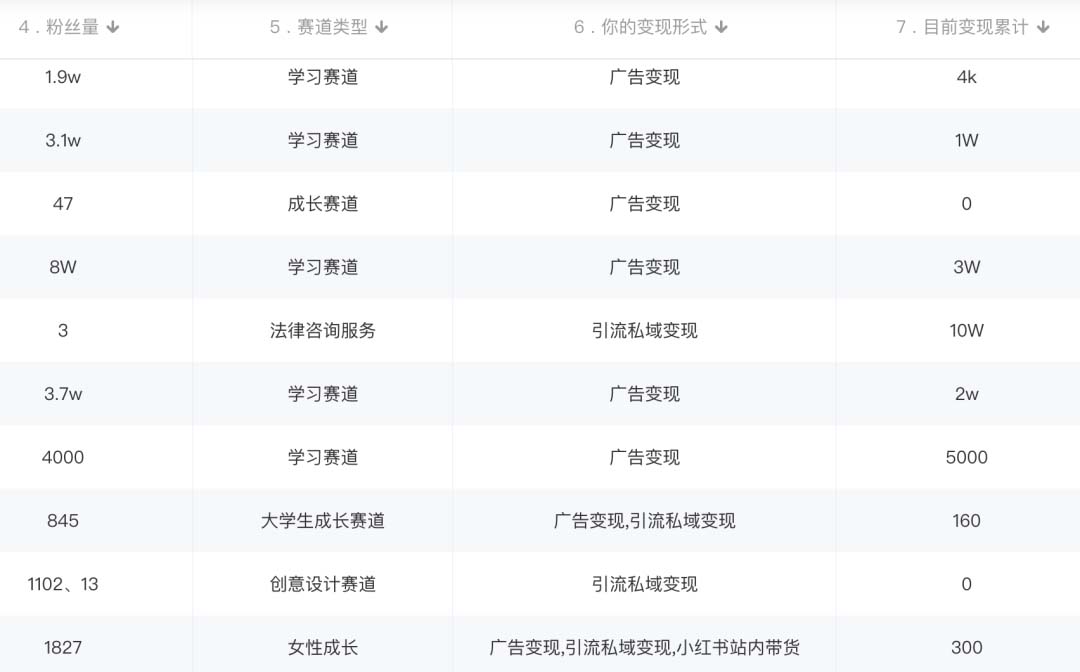 图片[2]网创库-网创项目资源站-副业项目-创业项目-搞钱项目小红书变现营：实测3个月涨18w粉丝 变现10w+有学员3天1w(教程+素材+软件)网创库-网创项目资源站-副业项目-创业项目-搞钱项目网创库