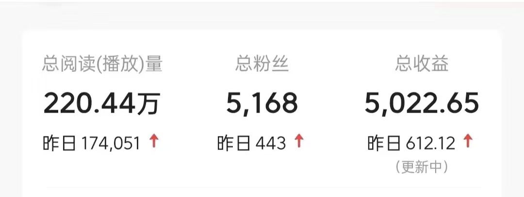 今日头条9.0最新玩法，利用热点库量产爆文，AI辅助，快速起号，矩阵操作，日入3000+，轻松过肥年网创库-网创项目资源站-副业项目-创业项目-搞钱项目网创库