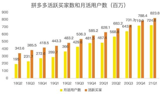 蓝海项目拼多多视频带货课，2022年入百万新风口【视频教程+软件】网创库-网创项目资源站-副业项目-创业项目-搞钱项目网创库