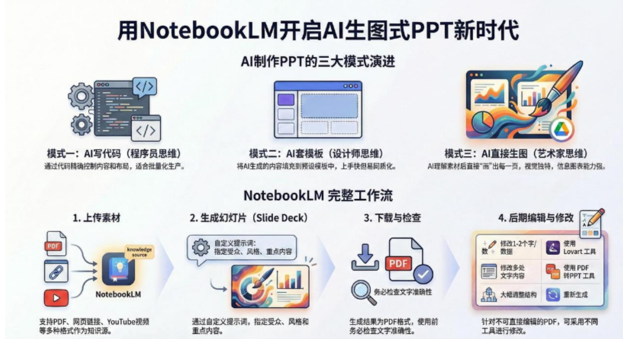 AI-PPT实战600页精华：手把手教你用NotebookLM打造惊艳演示文稿网创库-网创项目资源站-副业项目-创业项目-搞钱项目网创库