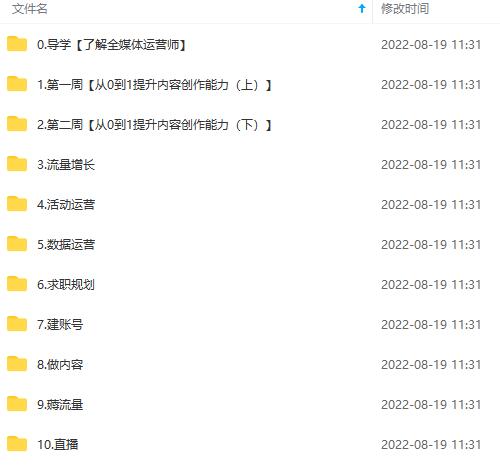 图片[4]网创库-网创项目资源站-副业项目-创业项目-搞钱项目2022全媒体运营师：起薪高，待遇好，紧跟时代风口（全套视频课程+配套课件)网创库-网创项目资源站-副业项目-创业项目-搞钱项目网创库
