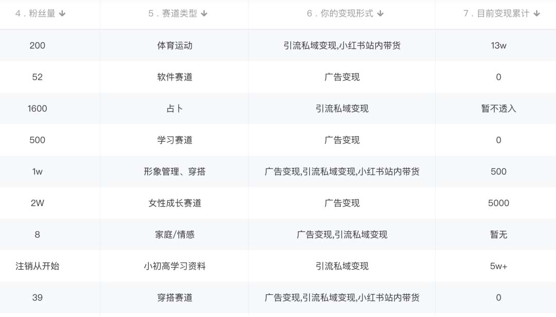 图片[1]网创库-网创项目资源站-副业项目-创业项目-搞钱项目小红书变现营：实测3个月涨18w粉丝 变现10w+有学员3天1w(教程+素材+软件)网创库-网创项目资源站-副业项目-创业项目-搞钱项目网创库