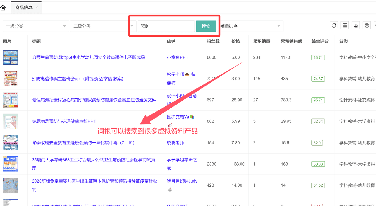虚拟资料选品词根大全：覆盖20+全行业的掘金指南网创库-网创项目资源站-副业项目-创业项目-搞钱项目网创库