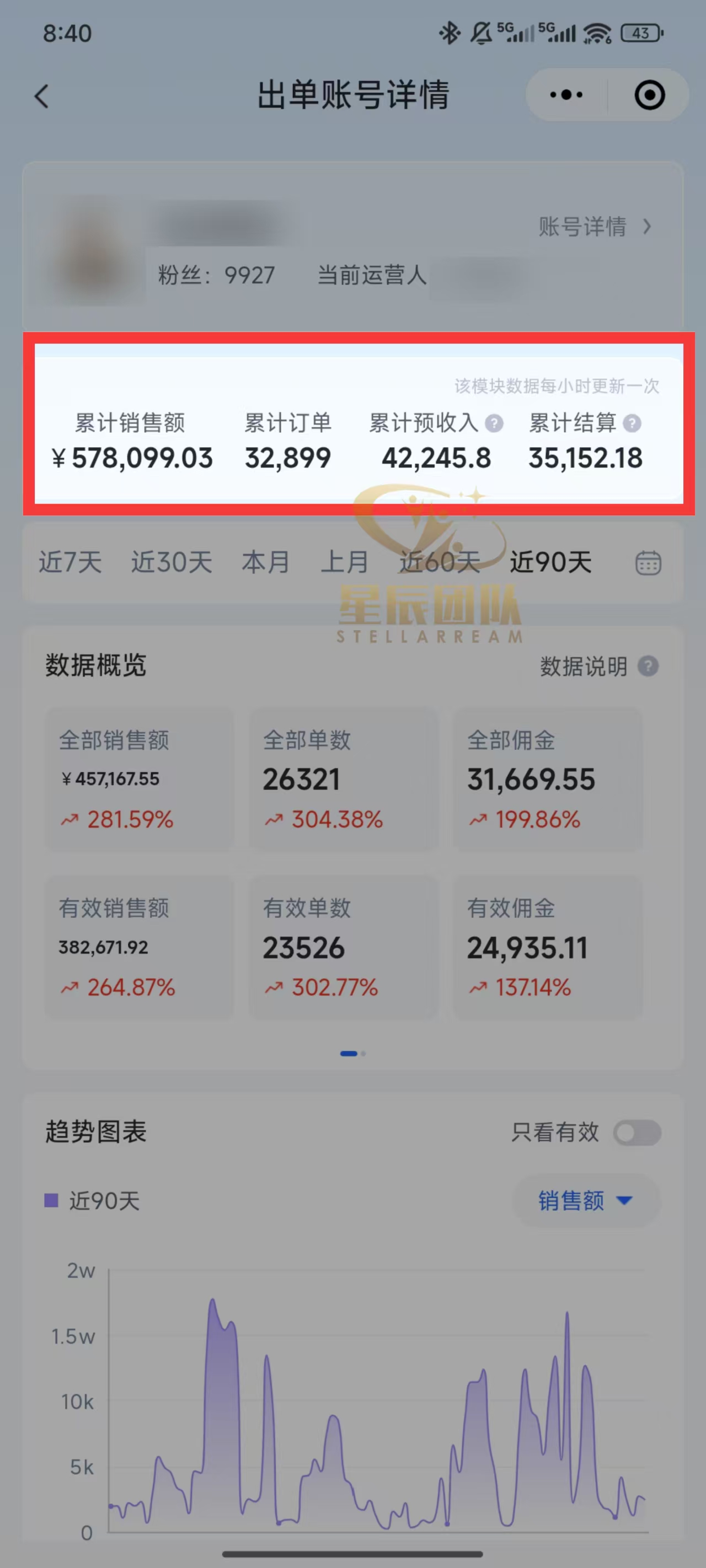 快手小店代发短视频掘金，你只提供账号，全程我们代运营，单号日入300+轻轻松松！网创库-网创项目资源站-副业项目-创业项目-搞钱项目网创库