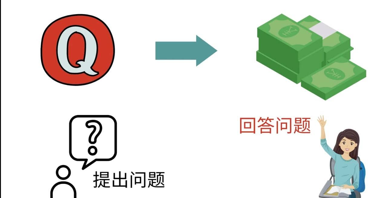 三种Quora赚钱方法，只要坚持发布高质量答案，你也能够轻松月入5000美元网创库-网创项目资源站-副业项目-创业项目-搞钱项目网创库