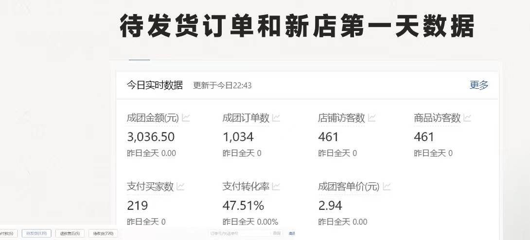 拼多多-合作开店日入4000+两天销量过百单，无学费、老运营教操作、小白…网创库-网创项目资源站-副业项目-创业项目-搞钱项目网创库
