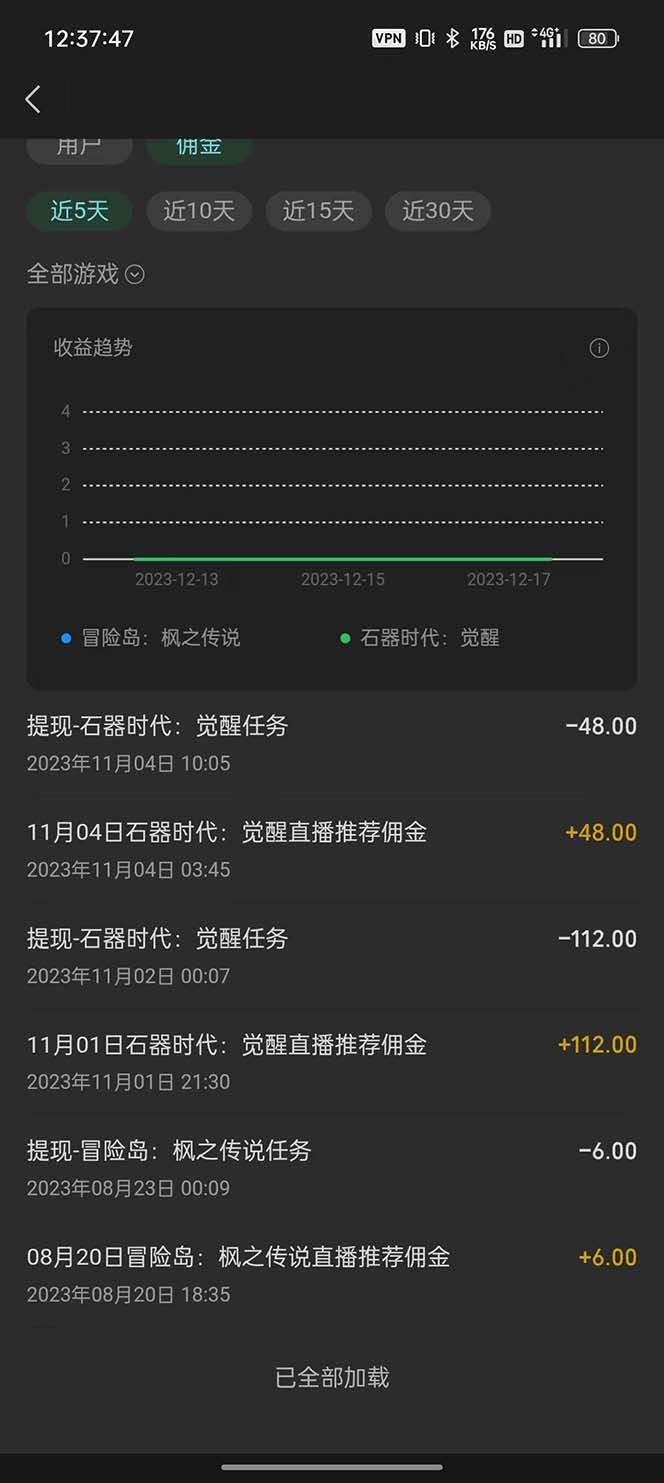 微信视频号无人直播零粉变现，全网首发每天暴力掘金四五百网创库-网创项目资源站-副业项目-创业项目-搞钱项目网创库