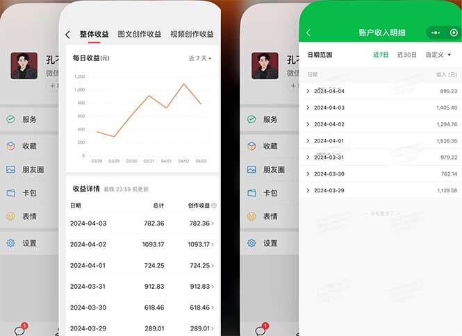 2024年4月最强AI写作，每天1小时，日入1000-3000，教程有实操视频，网创库-网创项目资源站-副业项目-创业项目-搞钱项目网创库