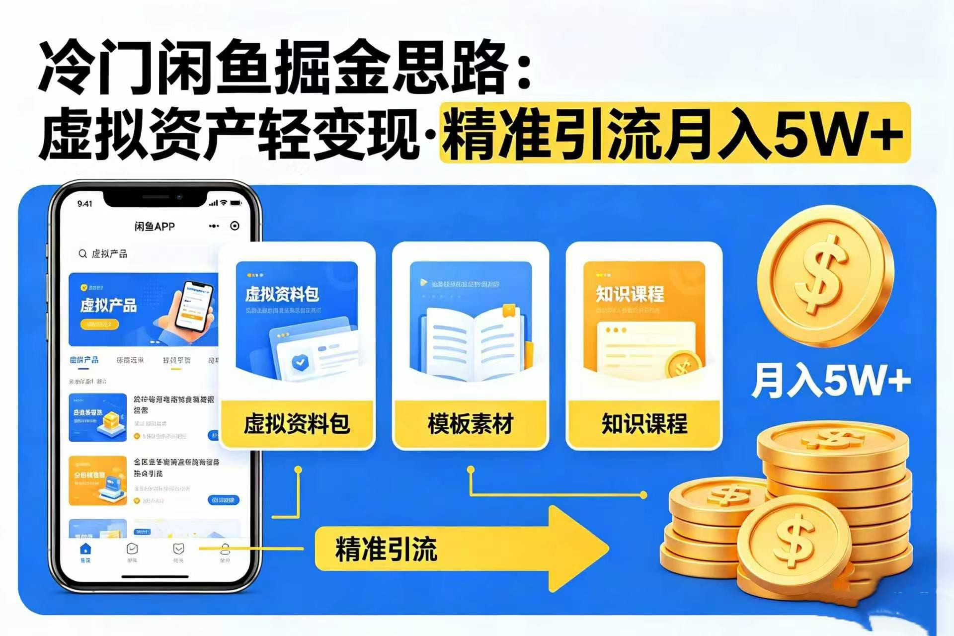 冷门闲鱼掘金思路，虚拟资产轻变现，精准引流月入 5W+网创库-网创项目资源站-副业项目-创业项目-搞钱项目网创库