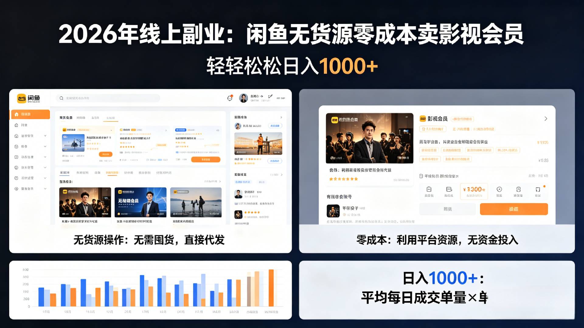 2026年最佳线上副业，咸鱼无货源零成本卖影视会员，轻轻松松日入1000+网创库-网创项目资源站-副业项目-创业项目-搞钱项目网创库