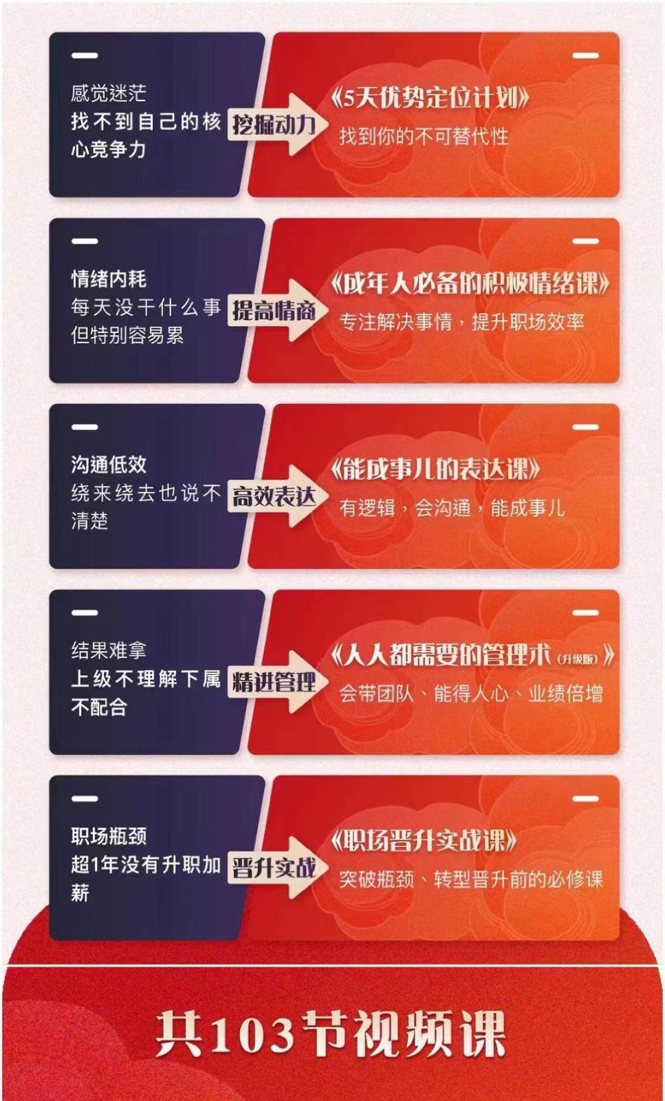 图片[2]网创库-网创项目资源站-副业项目-创业项目-搞钱项目职场优势提升五合一课程，优势+情绪+表达+管理+晋升（103节视频课程）网创库-网创项目资源站-副业项目-创业项目-搞钱项目网创库