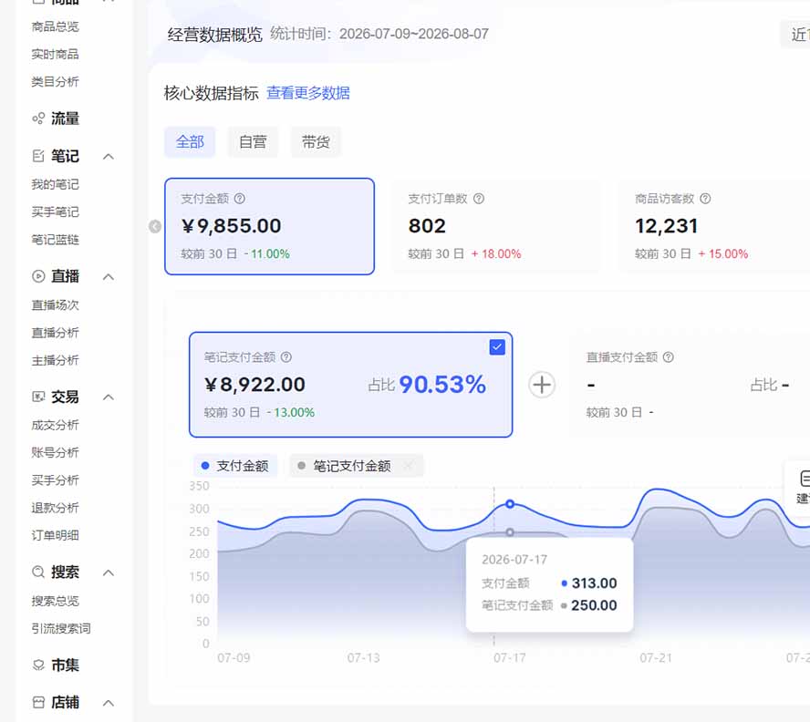 （20210期）2026小红书电商矩阵6.0：单店4带1+AI矩阵发笔记+测怼双模式+1688自动发货完整教学
