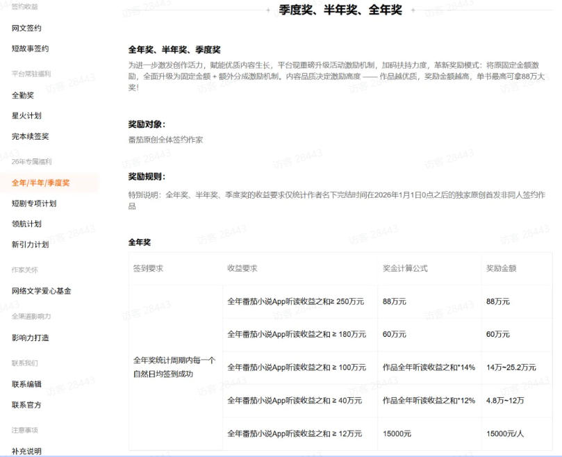 (20357期)AI小说短故事暴利搞钱项目教程-更新,大佬亲测月入1-3万,从零教学短故事创作与投稿变现全套玩法网创吧-网创项目资源站-副业项目-创业项目-搞钱项目网创吧