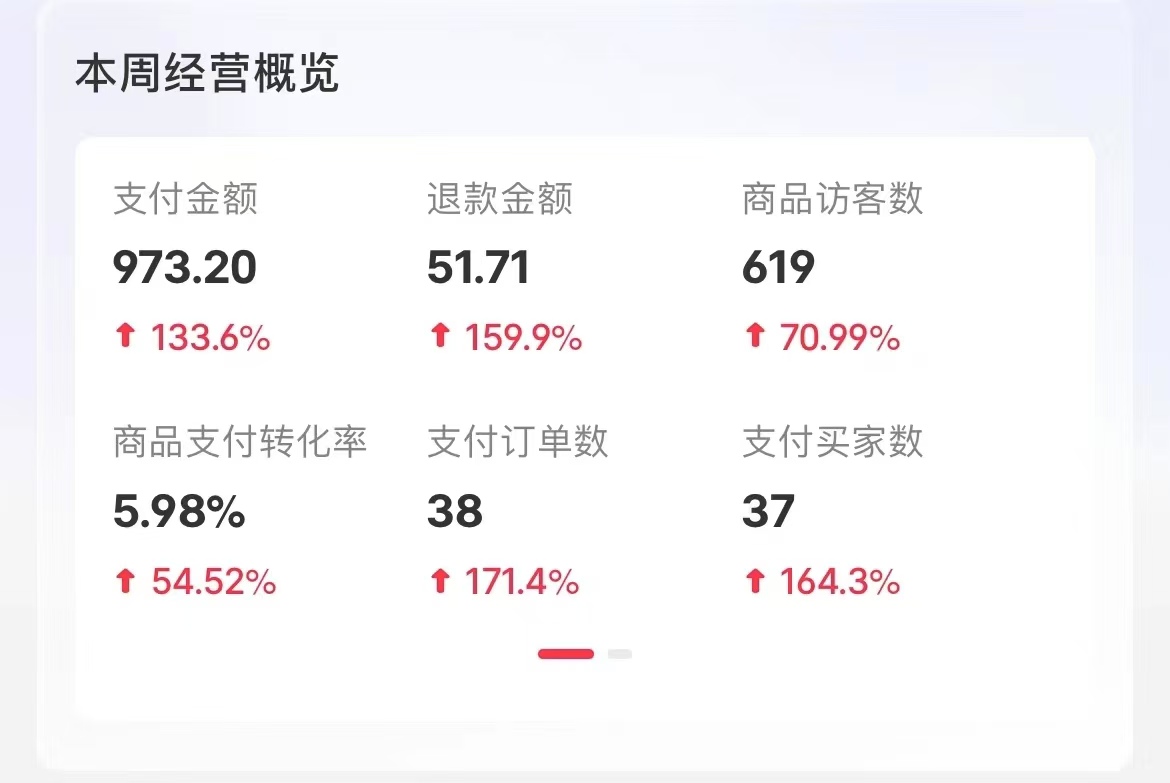 小红书卖考公虚拟资料,无脑操作,一单净赚100+,蓝海赛道,轻松日入1000+网创库-网创项目资源站-副业项目-创业项目-搞钱项目网创吧