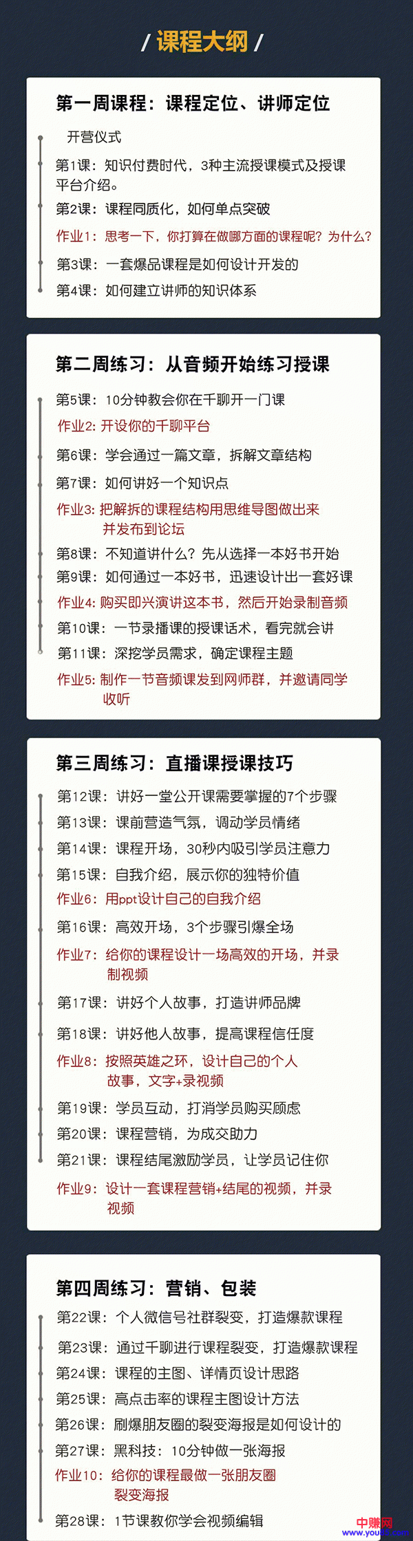 （962期）知识变现训练营《30天教你做“网红讲师”》你也可以年赚百万（全套课程）