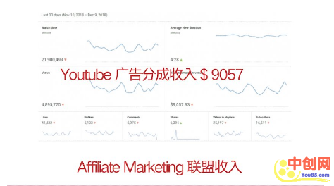 (1037期)教你利用Youtube赚美元,每天操作两三小时新手日入七十美元(26节视频课)网创吧-网创项目资源站-副业项目-创业项目-搞钱项目网创吧