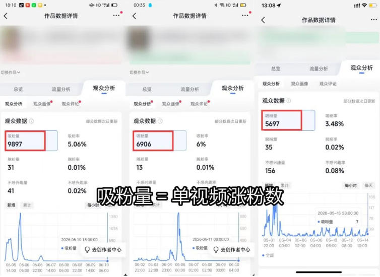 （19251期）短视频矩阵起号涨粉变现训练营｜多类目剪辑·矩阵起号·账号出售，零基础无露脸稳涨粉落地变现全课