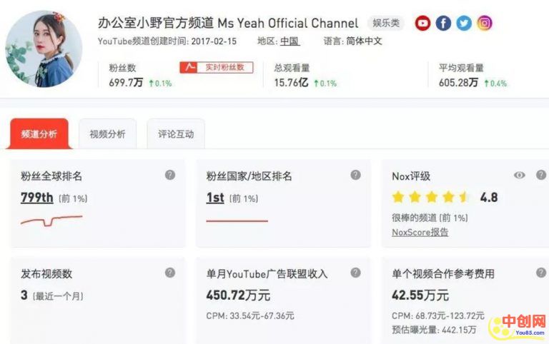 （1037期）教你利用Youtube赚美元，每天操作两三小时新手日入七十美元（26节视频课）