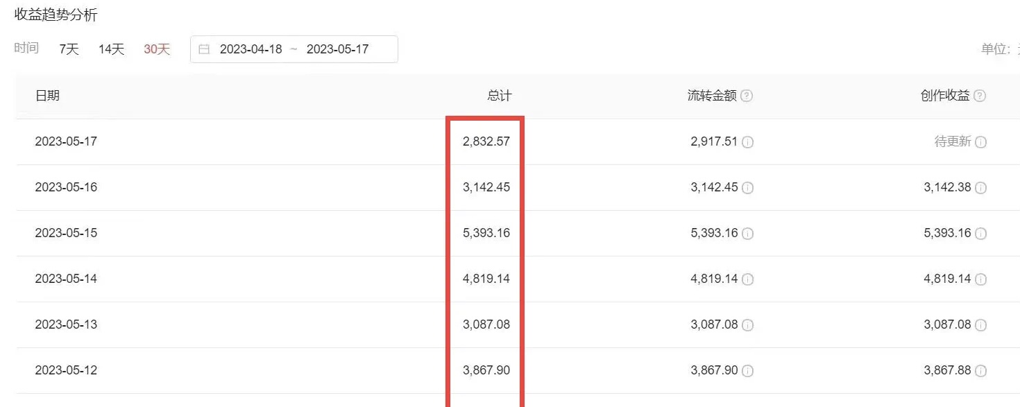 (6255期)2023黑科技操作中视频撸收益,听话照做小白日入300+的项目网创吧-网创项目资源站-副业项目-创业项目-搞钱项目网创吧