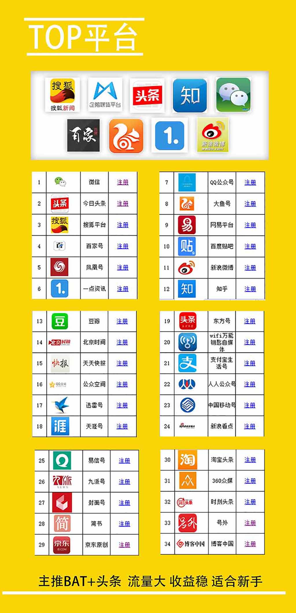 （852期）没收益？没爆文？没流量？深入浅出带你玩转自媒体，月入破2万+