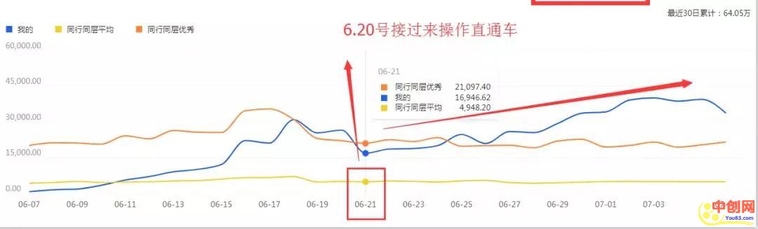 （1023期）最新淘宝天猫直通车《无敌人群卡首屏》拿大流量玩法-震撼发布