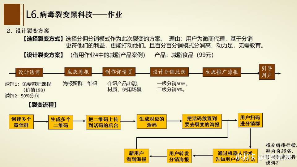 （1317期）14天裂变盈利系统训练营：靠裂变营销实现30天收款1200万（无水印）