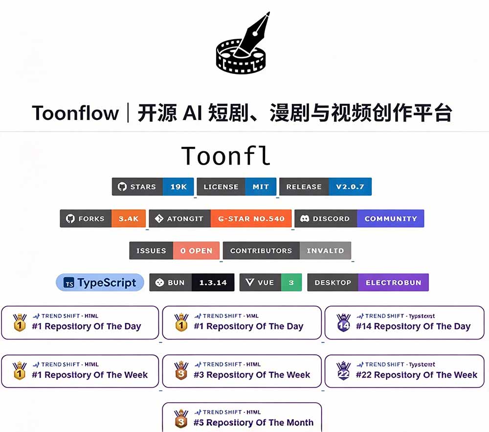 （21175期）做AI短剧总卡在流程上？1.9w stars的Toonflow-app把剧本分镜到出片串起来了，爆火视频创作工作台-网创项目资源站-副业项目_创业项目_搞钱项目_网创项目资源平台