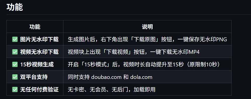 （19164期）豆包生成15秒视频——浏览器插件：豆包/Dola 视频图片无水印下载 + 解锁15秒视频生成