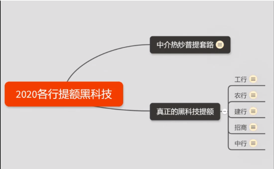 (1306期)2020超级实用最新养卡提额技术黑科技+6家行信用卡预审批出额度方法网创吧-网创项目资源站-副业项目-创业项目-搞钱项目网创吧