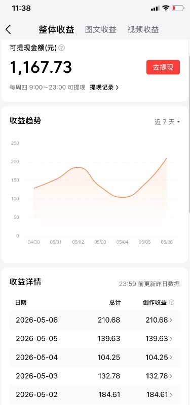 (18362期)今日头条搬砖新天花板 仅需复制粘贴5分钟出原创视频 发多平台日入三位数网创库-网创项目资源站-副业项目-创业项目-搞钱项目网创吧