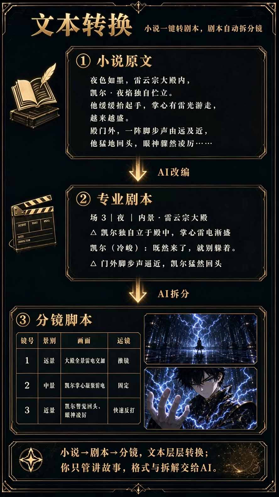 （20906期）【无水印】2026AI漫剧创作与商业变现掘金营：打通选题→AI编剧→角色场景→自动分镜→视频生成→剪辑发布→运营变现