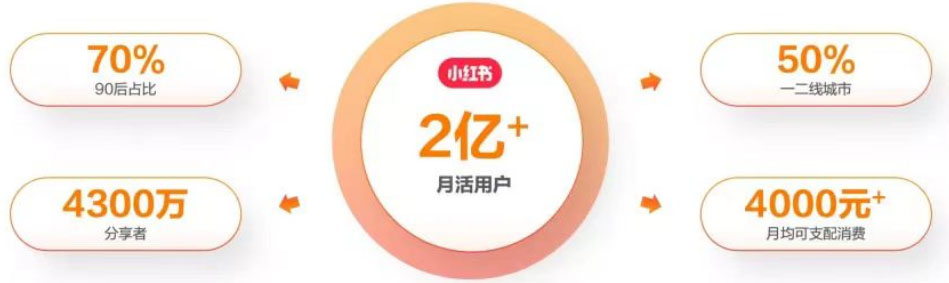 (6087期)最新小红书颜值打分玩法,日入300+闭环玩法网创吧-网创项目资源站-副业项目-创业项目-搞钱项目网创吧