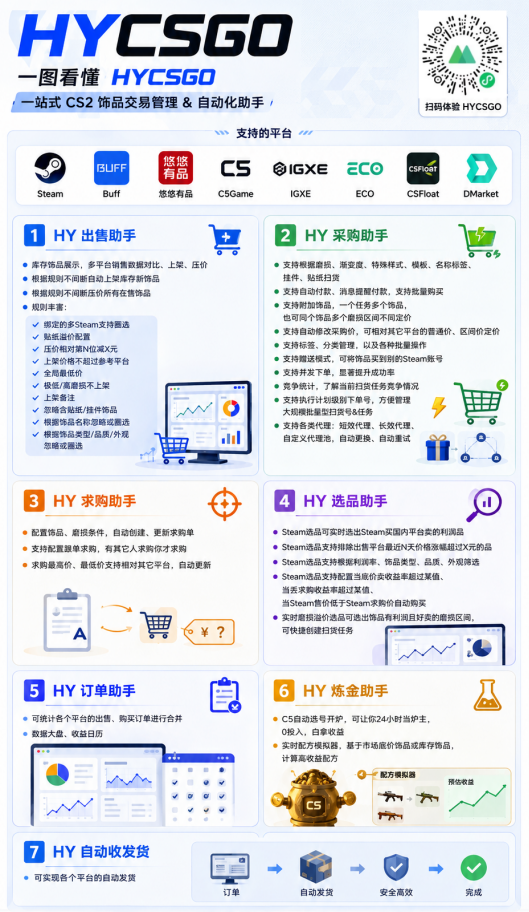 （19327期）实现全自动游戏搬砖躺赚，每日稳定收益千元，近几年最稳，一台设备就能做！