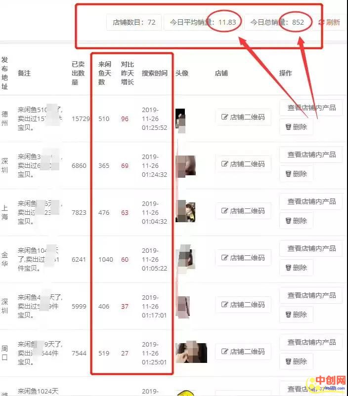 （1049期）淘宝、抖音、咸鱼等5个无货源新模式项目月入10万+核心玩法