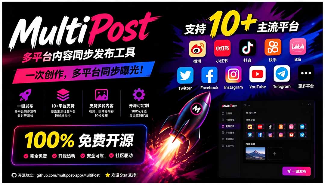 (19484期)一键发布内容到 10+ 社交媒体平台!支持视频/图片内容,一次编辑全网