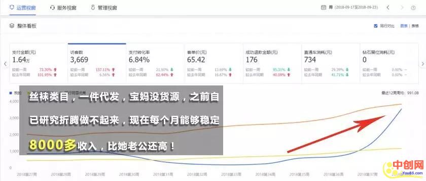 （1013期）《0基础月赚10万网店秘笈，小白能轻松上手》比穷更可怕的 是一辈子拿死工资